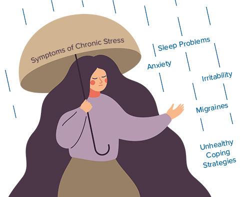 Symptoms of Chronic Stress